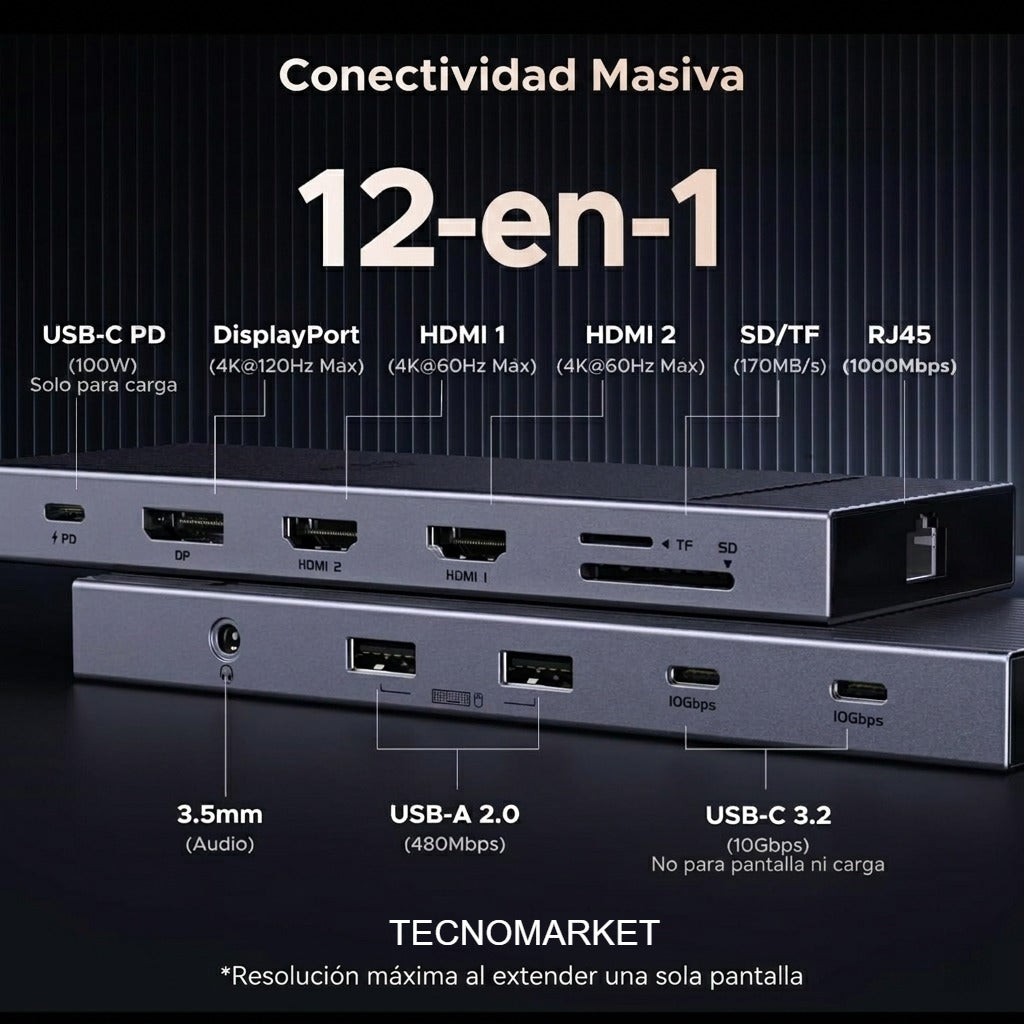 UGREEN Revodok Pro 12 en 1 Triple 4K Docking Station con 2 HDMI, DP, 2x10G USB C, 2×USB-A2.0, 100W PD, SD/TF, 1000Mbps Ethernet, 3.5MM Audio