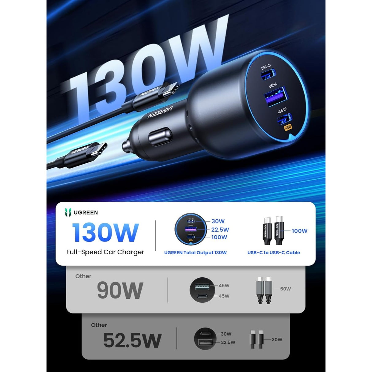 UGREEN 130W Cargador Rápido para Carro de 3 Puertos con Cable USB-C