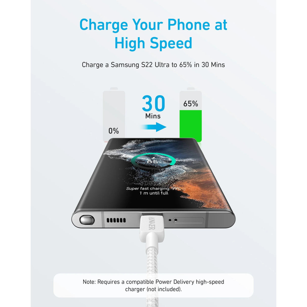 Anker Cable USB-C a USB-C 1.82 metros 60W PD Trenzado