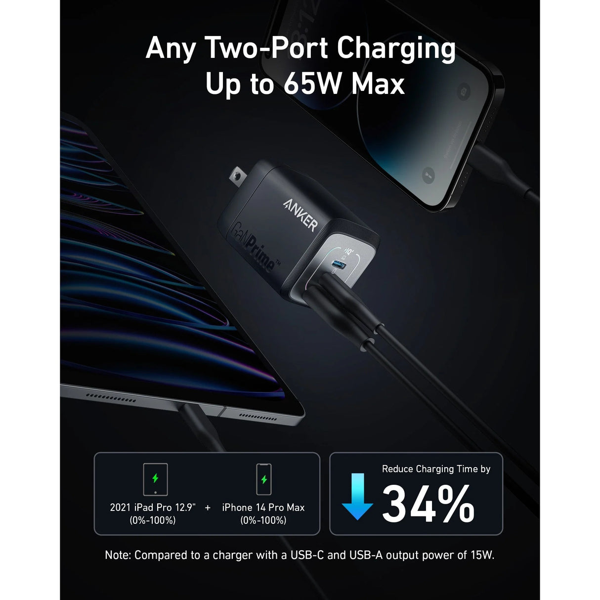 Anker Prime 67W GaN Cargador Rápido de 3 Puertos USB-C