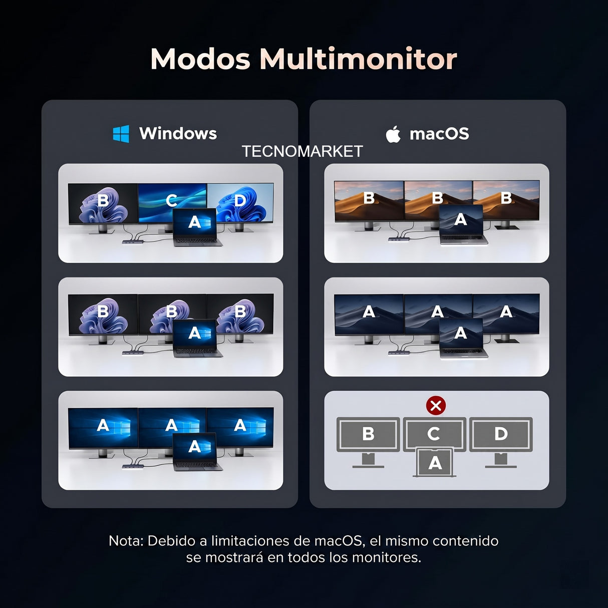 UGREEN Revodok Pro 12 en 1 Triple 4K Docking Station con 2 HDMI, DP, 2x10G USB C, 2×USB-A2.0, 100W PD, SD/TF, 1000Mbps Ethernet, 3.5MM Audio