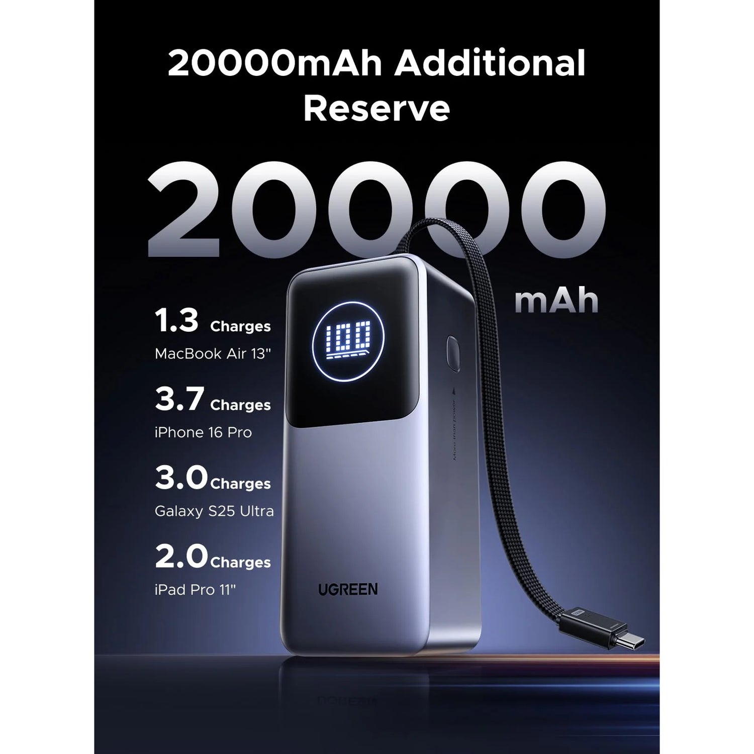 UGREEN Nexode Power Bank 20000mAh 130W con Cable USB-C Integrado