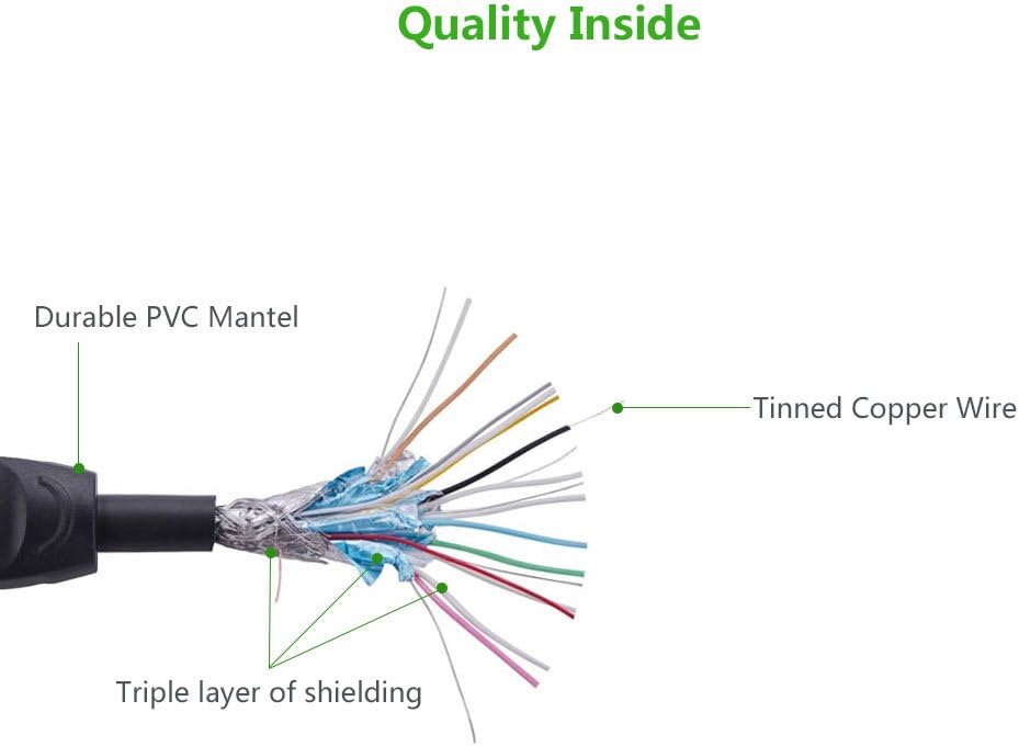 Cable HDMI UGREEN - calidad interna del cable