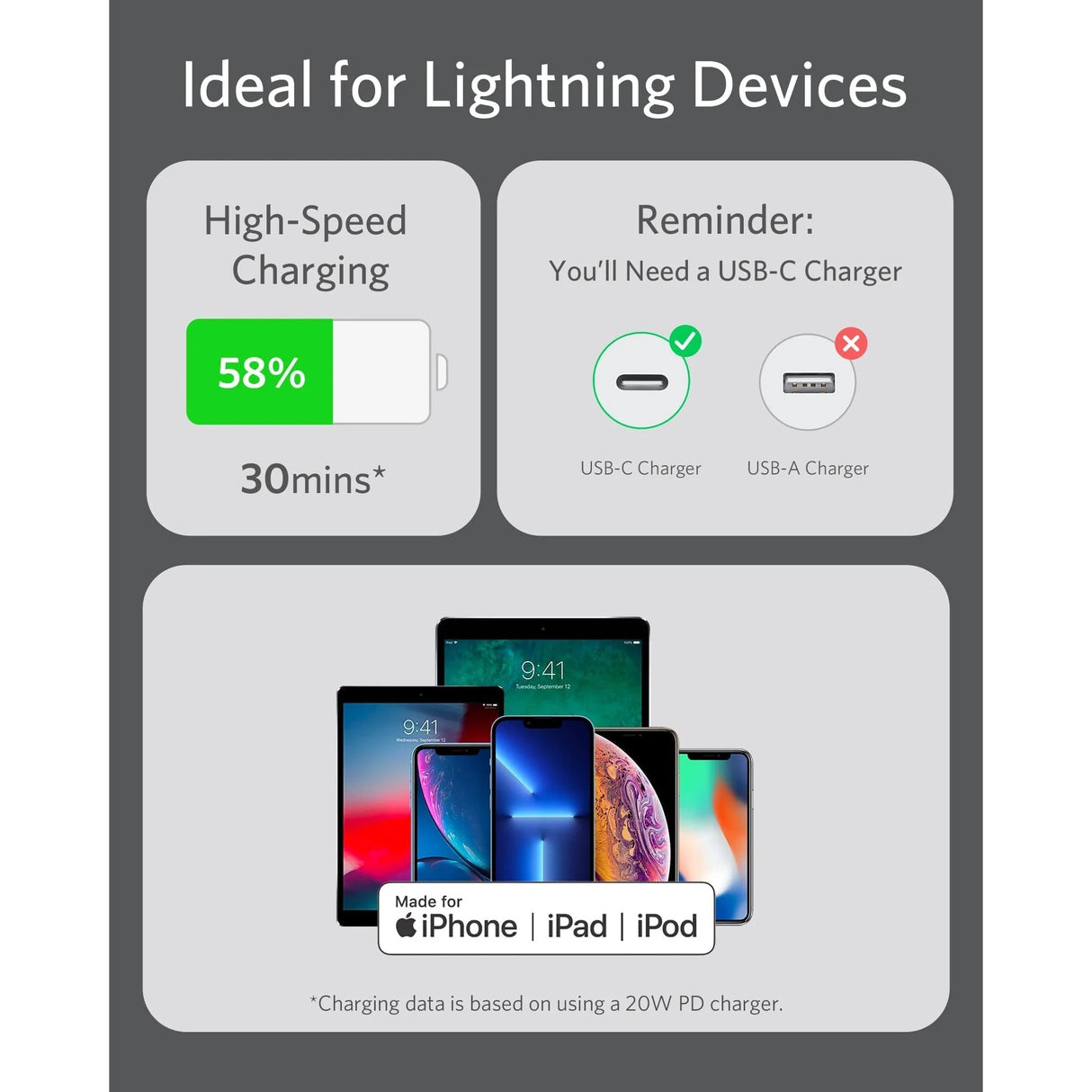 Anker Powerline III Flow Cable USB-C a Lightning para iPhone 8 al 14 Series, iPad, AirPods (Certificado MFi)
