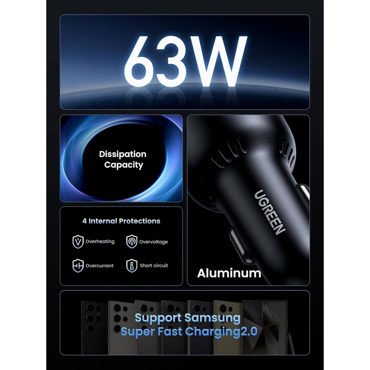 UGREEN Cargador para Carro 63W 2 Puertos