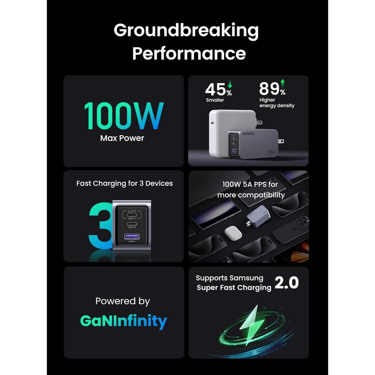 UGREEN Nexode Pro 100W 3 Puertos GaN Cargador Rápido