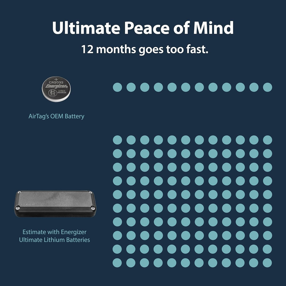 TimeCapsule AirTag Case de Batería para 10 años | IP69 Impermeable, Utiliza Pilas AA