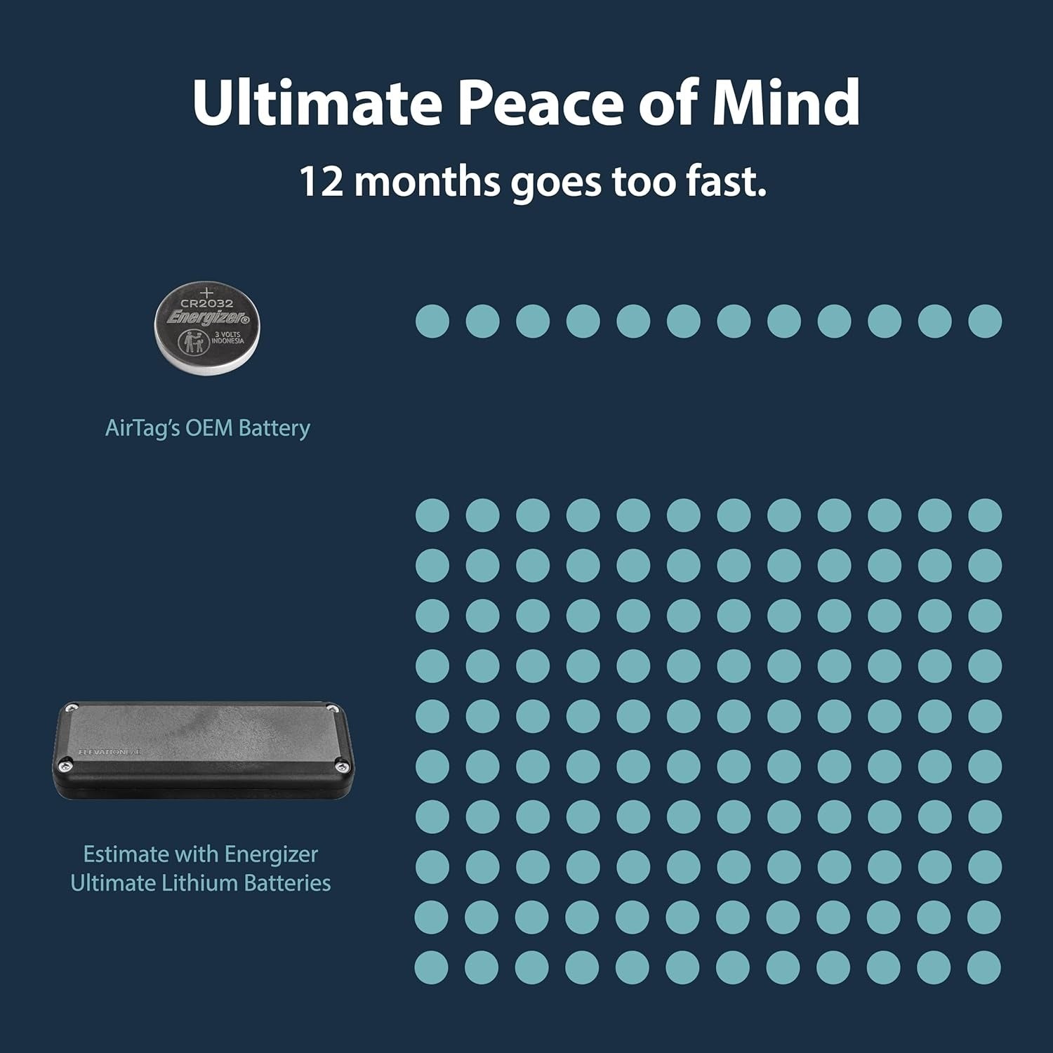 TimeCapsule AirTag Case de Batería para 10 años | IP69 Impermeable, Utiliza Pilas AA