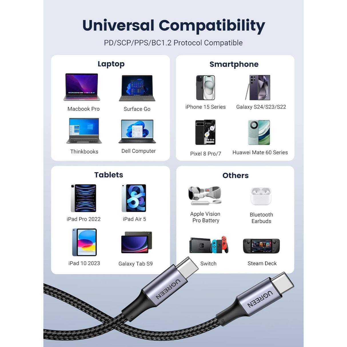 UGREEN Pack de 2 Cables USB-C a USB-C 100W 1 Metro