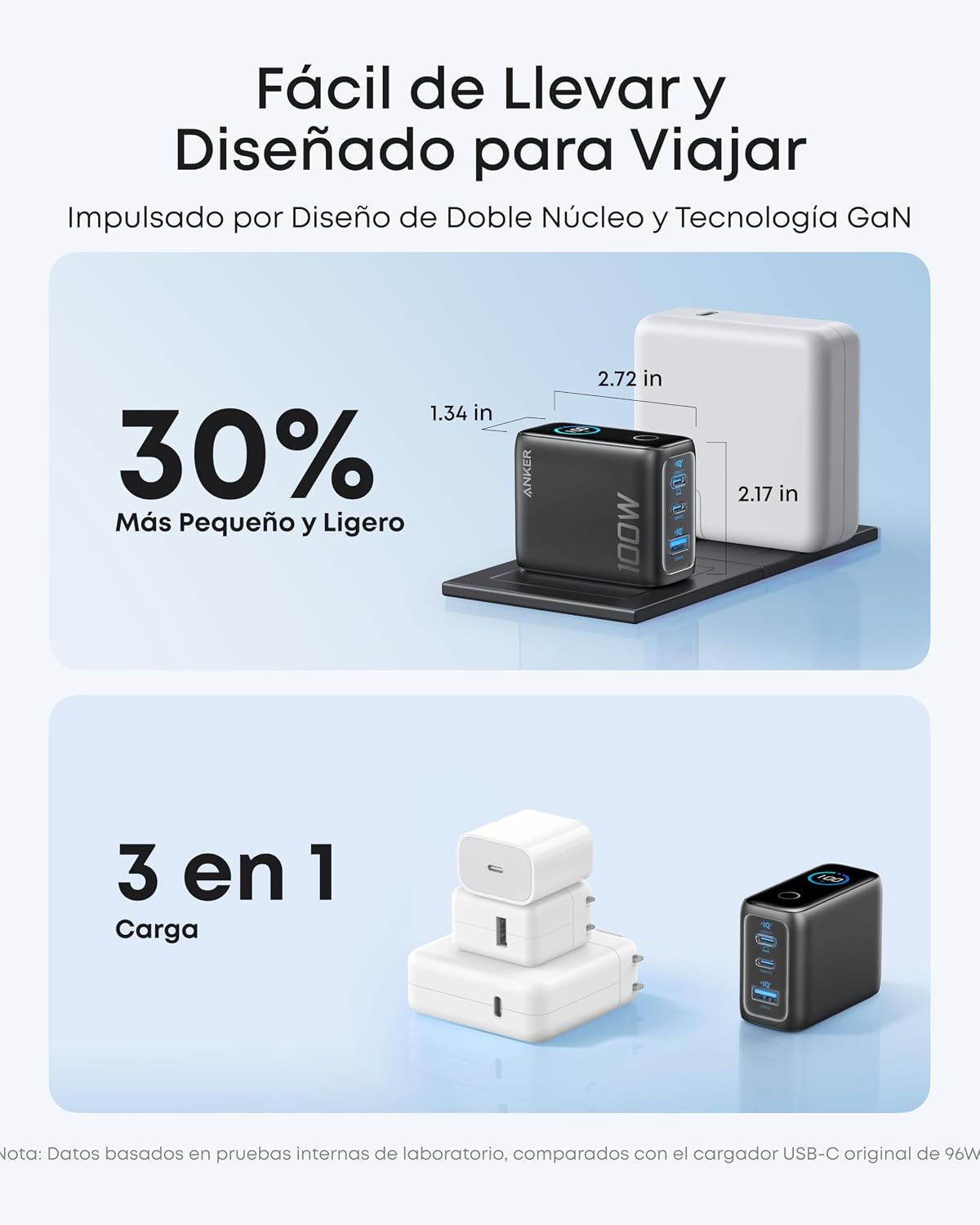Anker Cargador 100W de 3 Puertos con Pantalla Inteligente