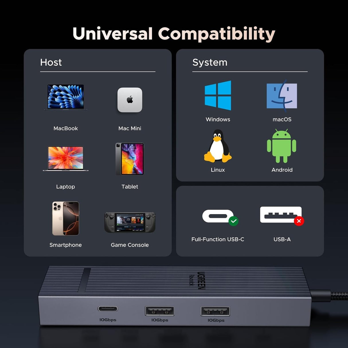 UGREEN Revodok Pro HUB 6 en 1 USB-C Gigabit Ethernet con 4K 60Hz HDMI 100W Puerto PD