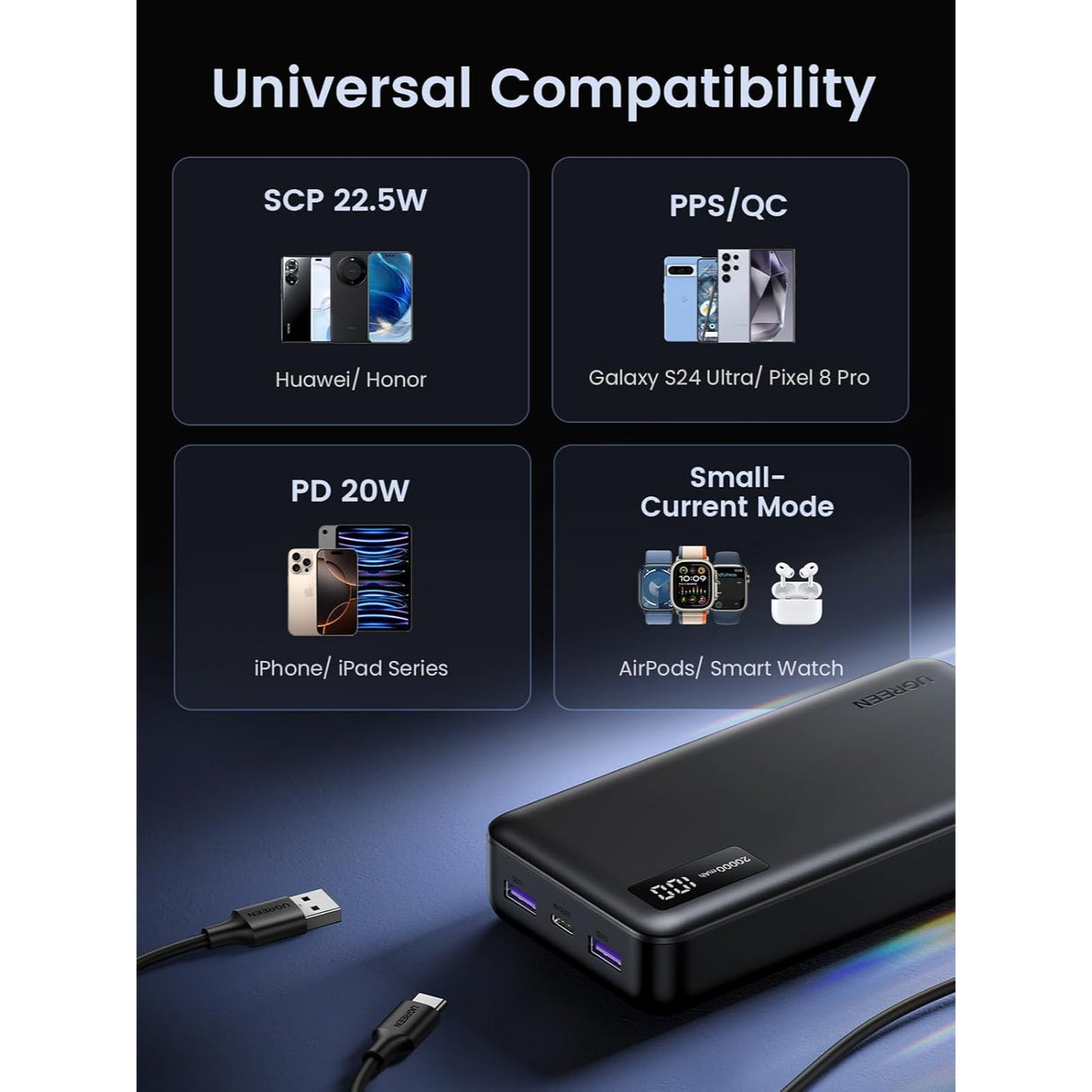 UGREEN Power Bank 20000mAh 22.5W Carga Rápida con Pantalla Inteligente