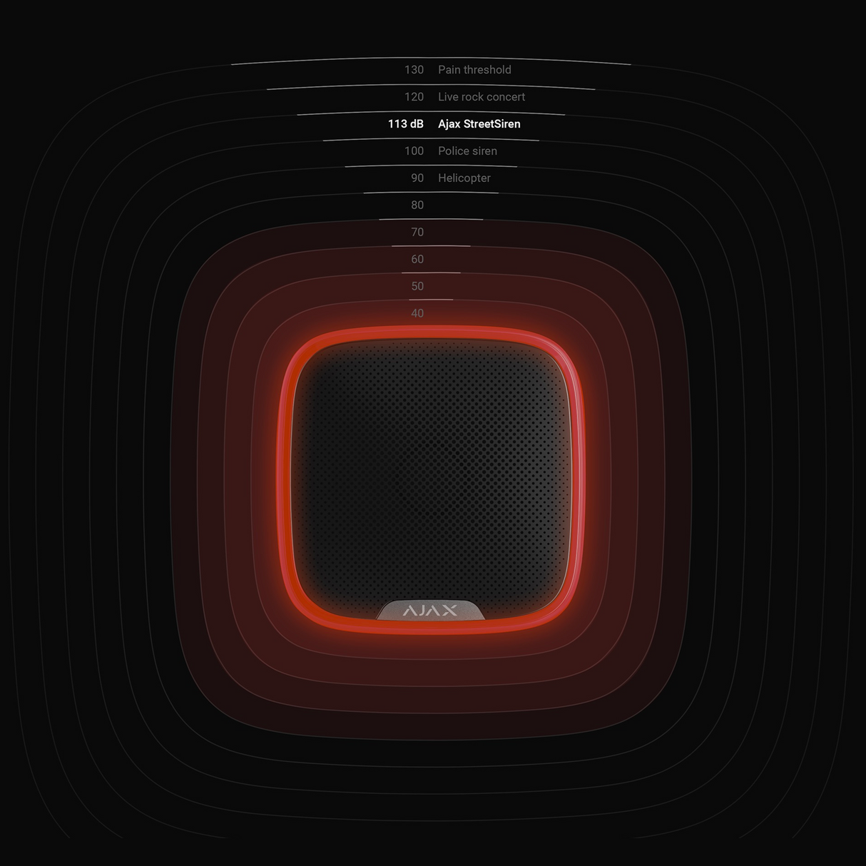 Ajax StreetSiren Sirena Exterior Inalámbrica