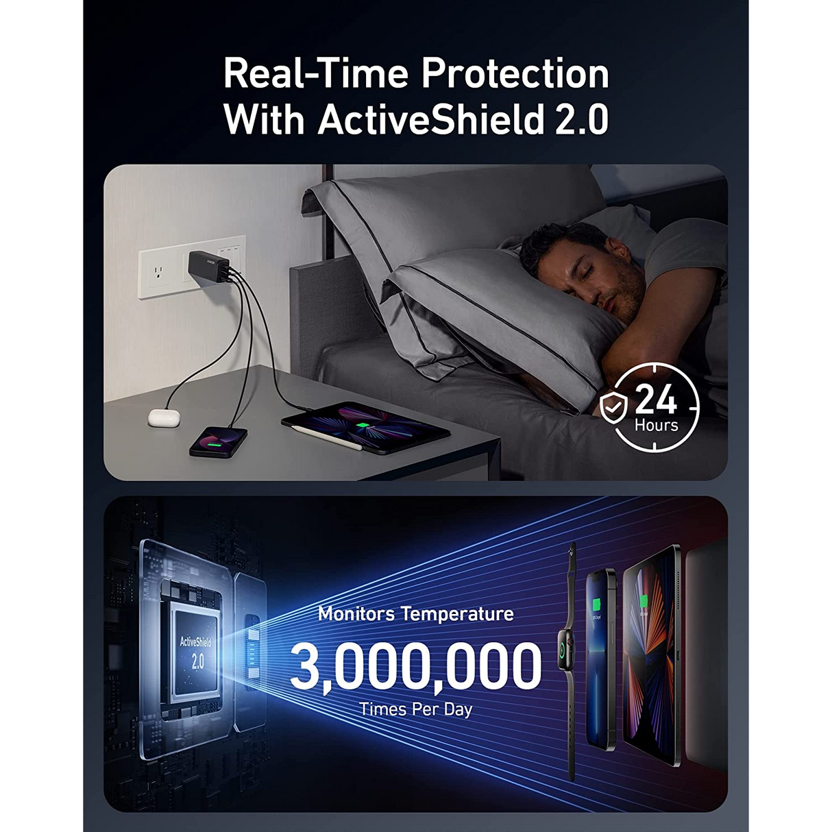 Anker 737 GaNPrime 120W Cargador Ultra Rápido de 3 Puertos para MacBook Pro/Air, iPad Pro, Galaxy S22/S21, Dell XPS 13, Note 20/10+, iPhone 13/14 y más