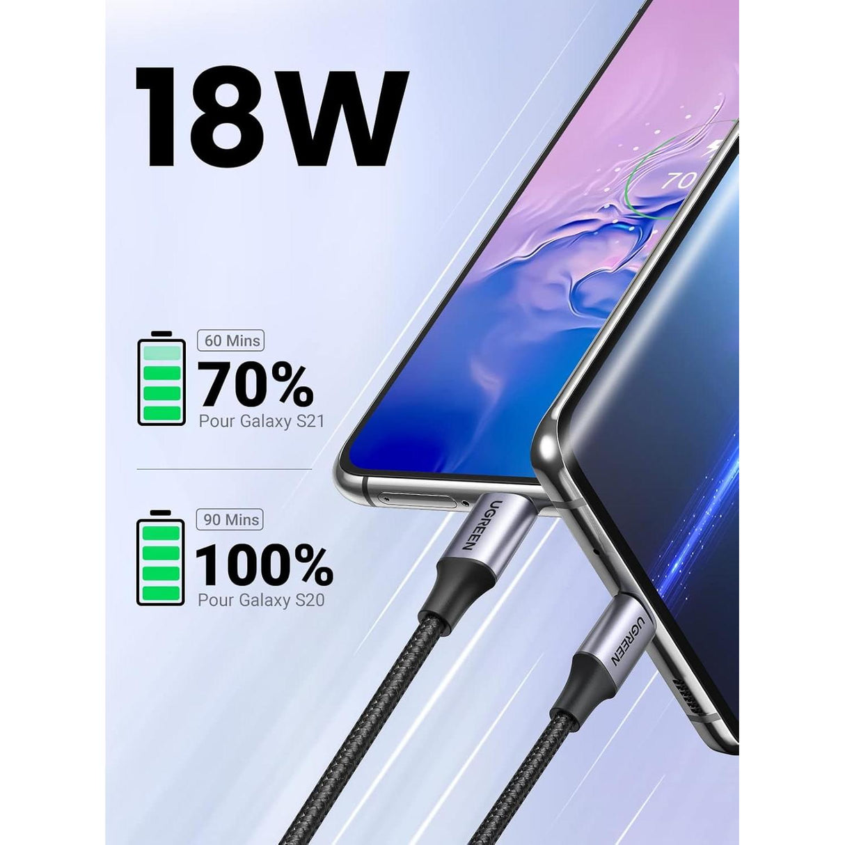 UGREEN Cable USB-A a USB-C Trenzado de Carga Rápida 3 Metros