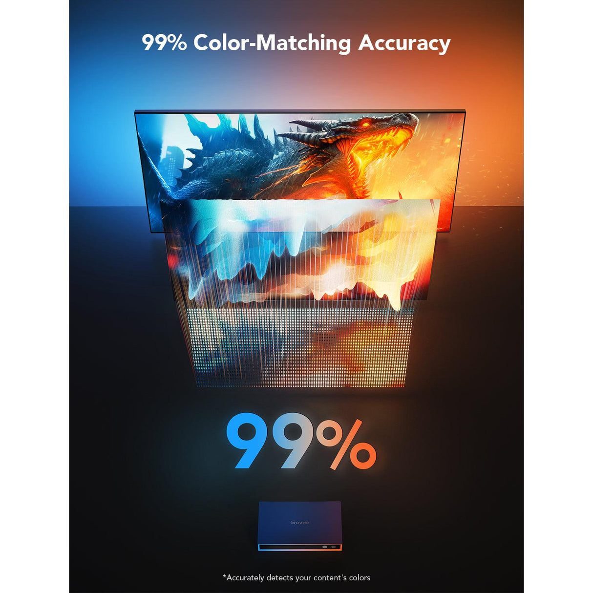 Govee AI Gaming Sync Box con Retroiluminación para TV 55 a 65 pulgadas 4K