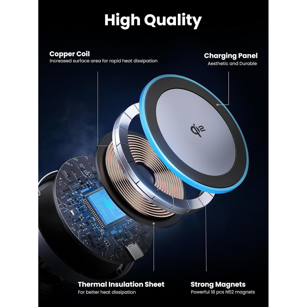UGREEN Qi2 Wireless Car Charger 15W MagSafe