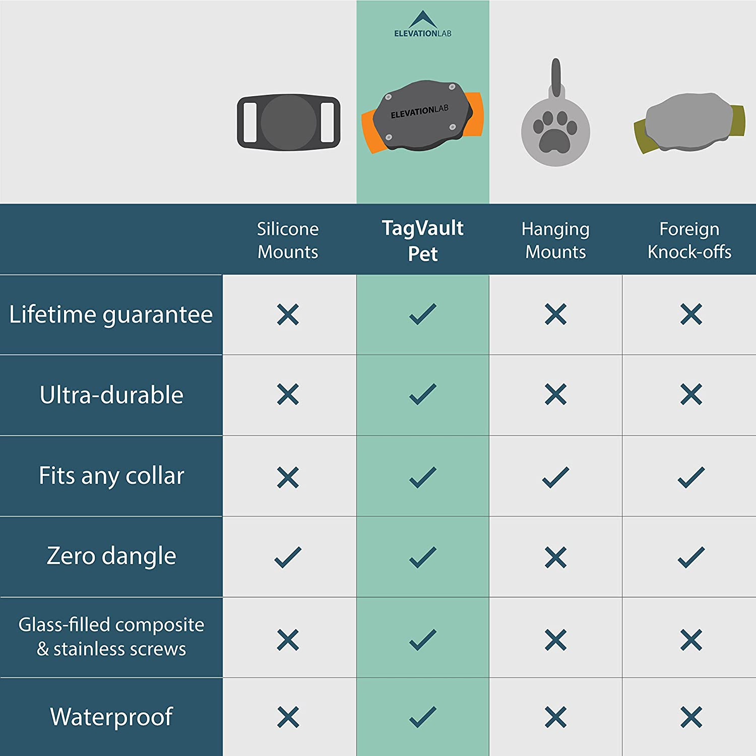 TagVault Pet Case para Apple AirTag Montaje para Collar de Perro y Gato Impermeable