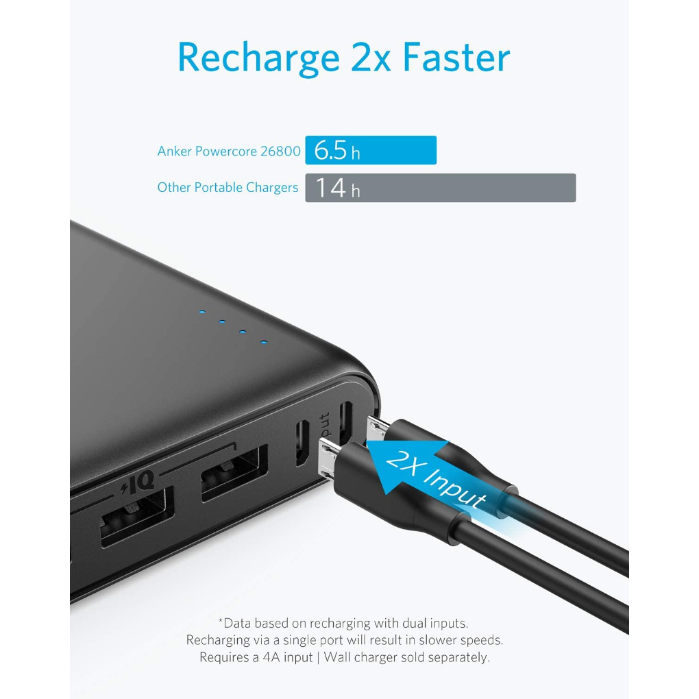 Anker PowerCore 26800mAh Cargador Portátil Externo 3 Puertos de Salida Power Bank