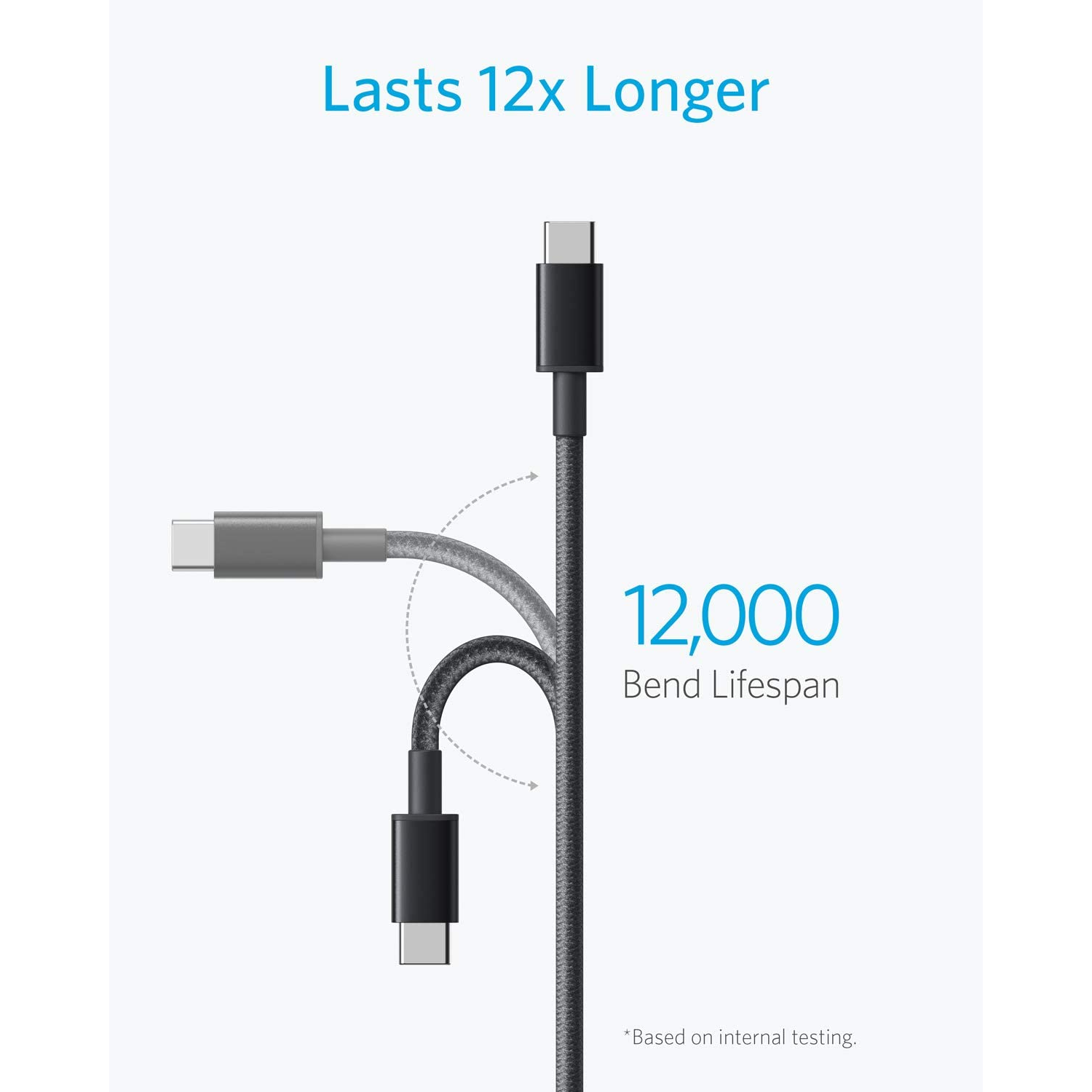 Anker Cable USB-C a USB-A Nylon Premium Carga Rápida para Galaxy S10 S10 +/Note 8, LG V20 y más (2 unidades de 1,8 m)