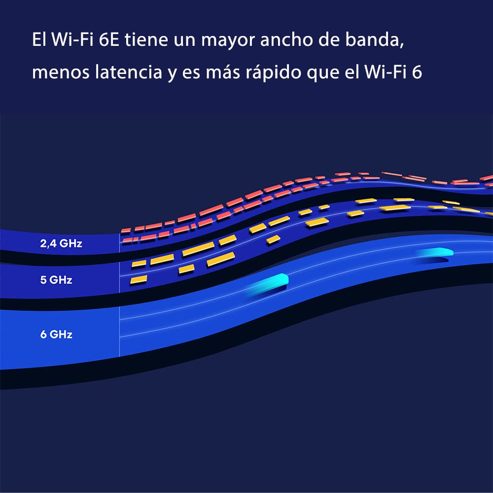 Amazon eero Pro 6E Router Wi-Fi en malla | Velocidades gigabit + | Soporta 100+ Dispositivos | Cobertura 610m2