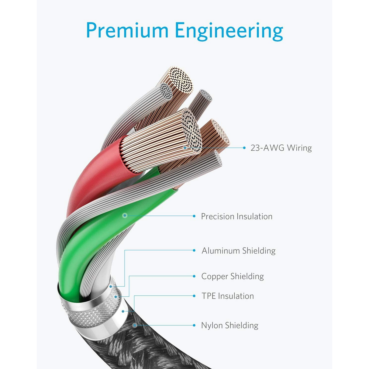 Anker Cable USB-C a USB-A Nylon Premium Carga Rápida para Galaxy S10 S10 +/Note 8, LG V20 y más (2 unidades de 1,8 m)
