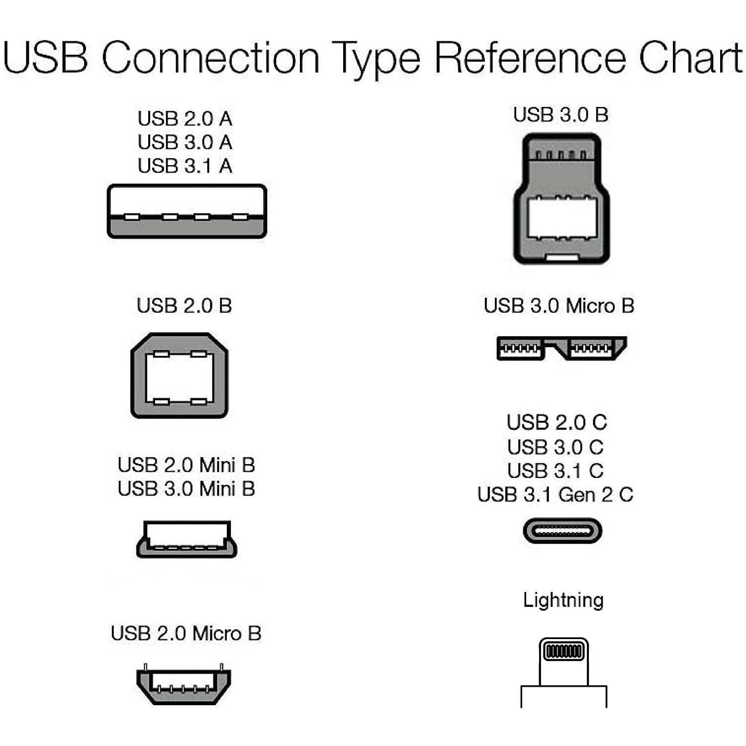 Amazon Basics Cable USB-C 2.0 a Micro-B de carga rápida de 60 W (certificado USB-IF) 1.8 metros