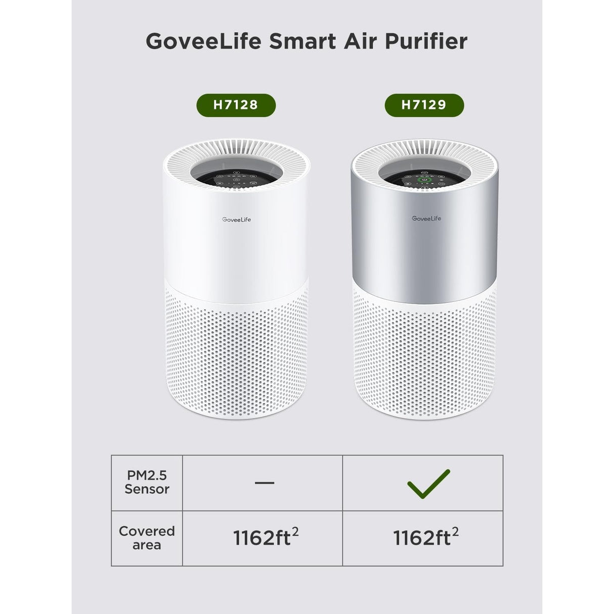 GoveeLife Smart Air Purifier 2 Pro con Sensor PM2.5, HEPA cubre hasta 108m²