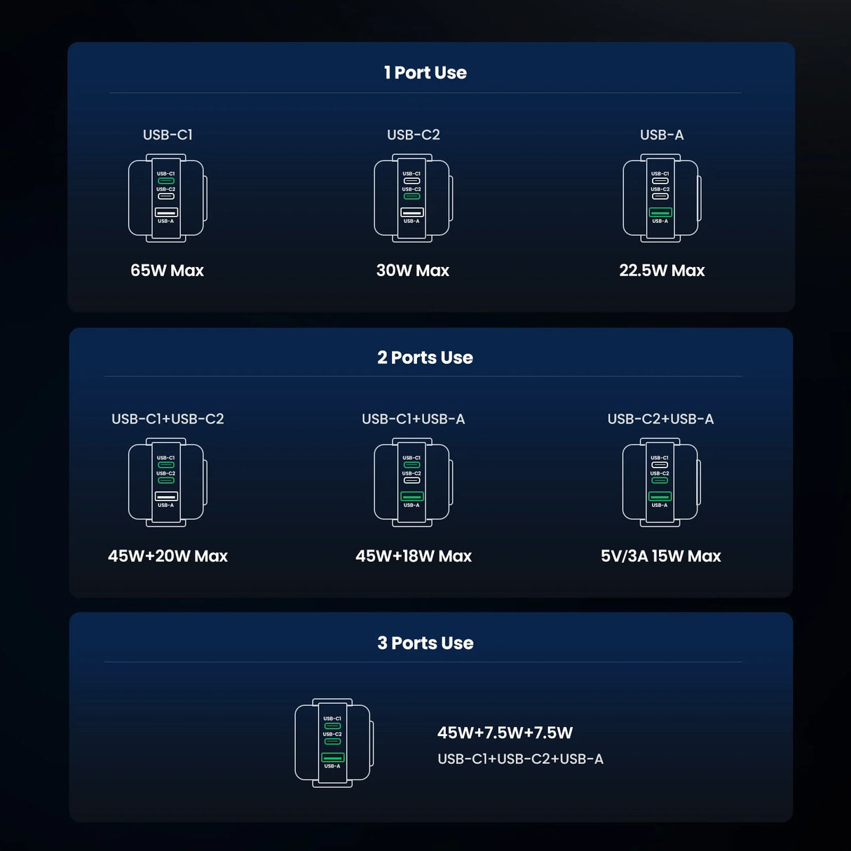 UGREEN Uno 65W Cargador USB-C 3 Puertos Robot GaN