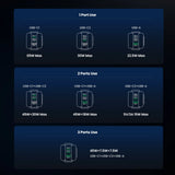 UGREEN Uno 65W Cargador USB-C 3 Puertos Robot GaN