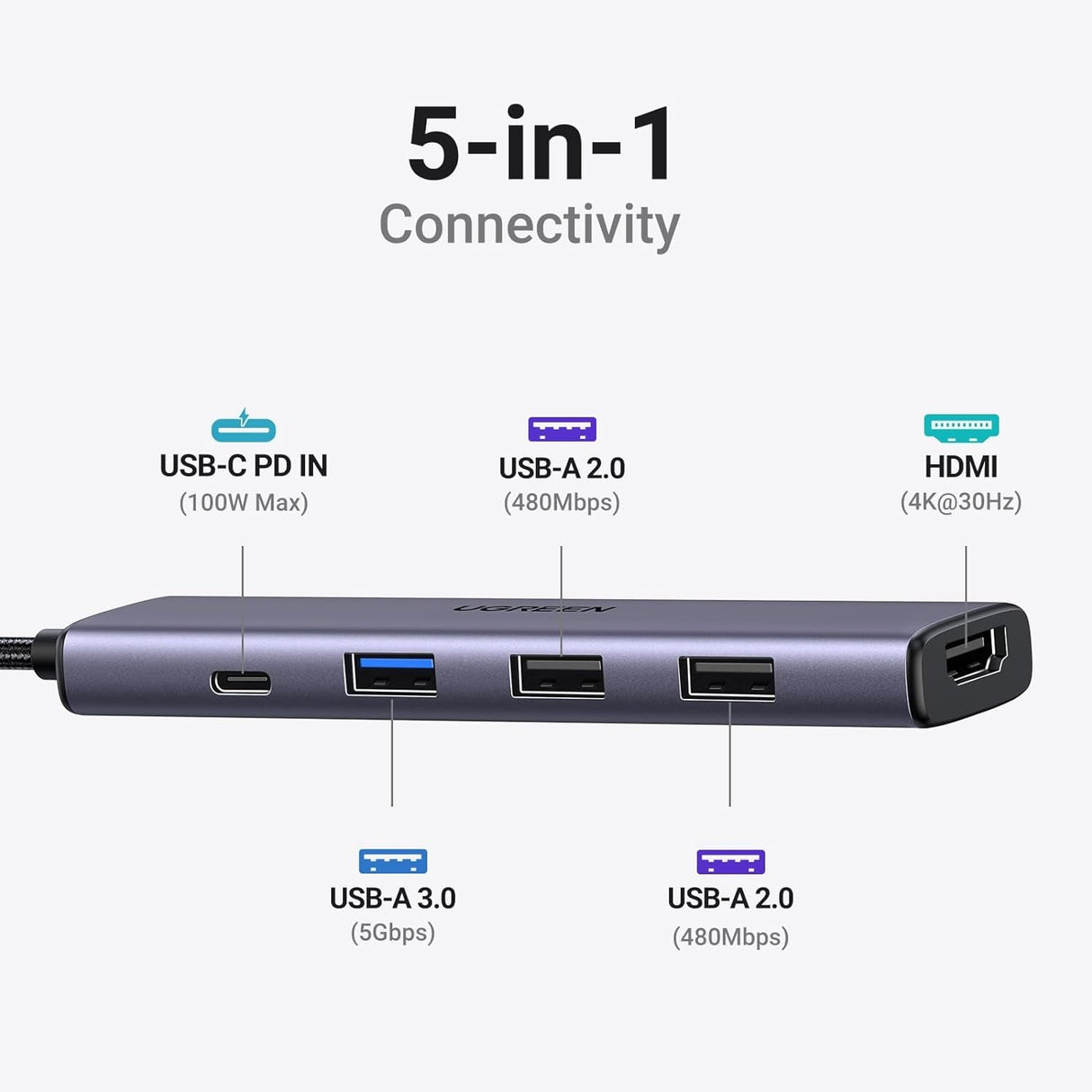 UGREEN Revodok 105 USB-C Hub 5 en 1 Adaptador 4K HDMI 100W Power Delivery, 3 Puertos USB, para MacBook, iPad, iPhone 15, Dell