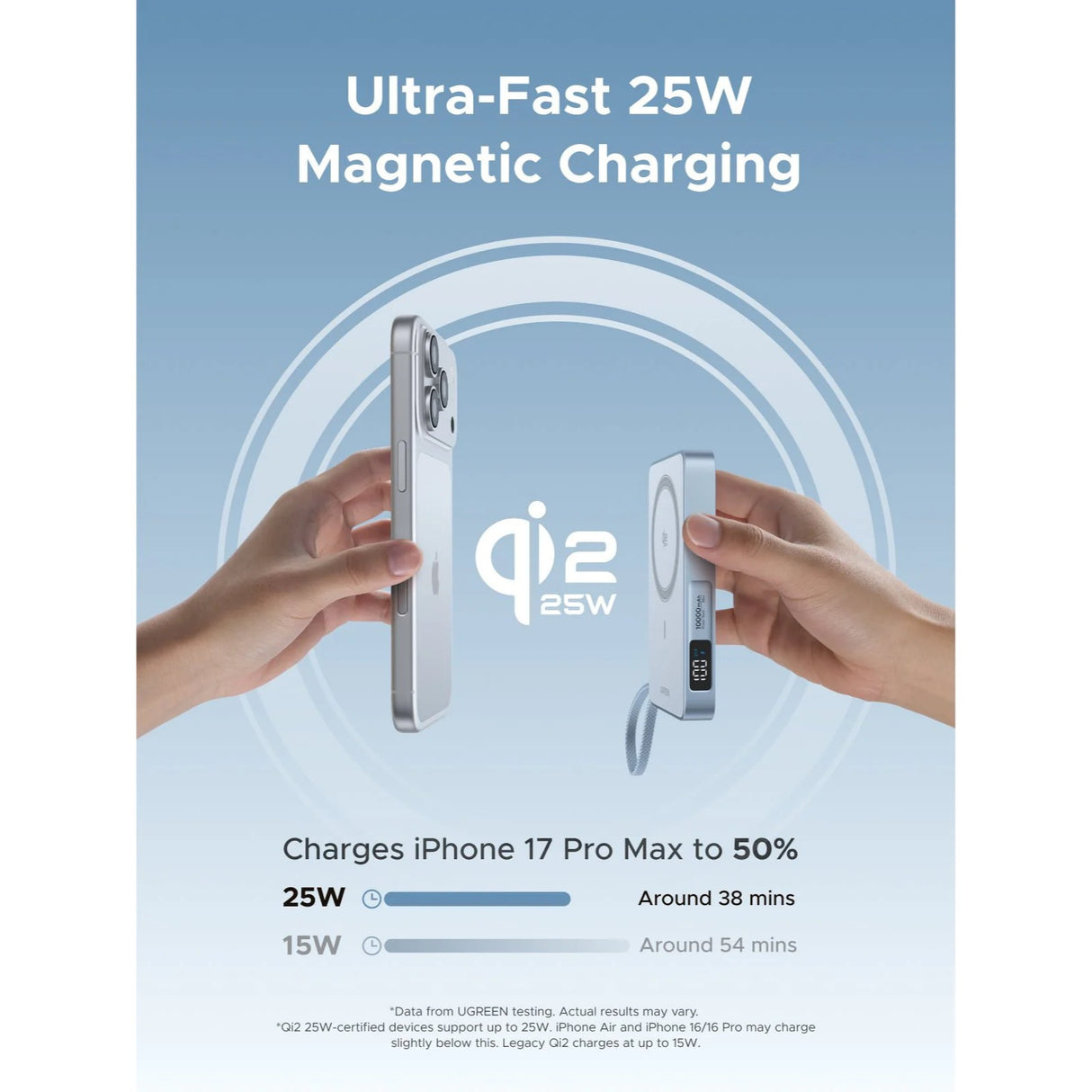 UGREEN MagFlow 10000mAh Power Bank Qi2 25W MagSafe