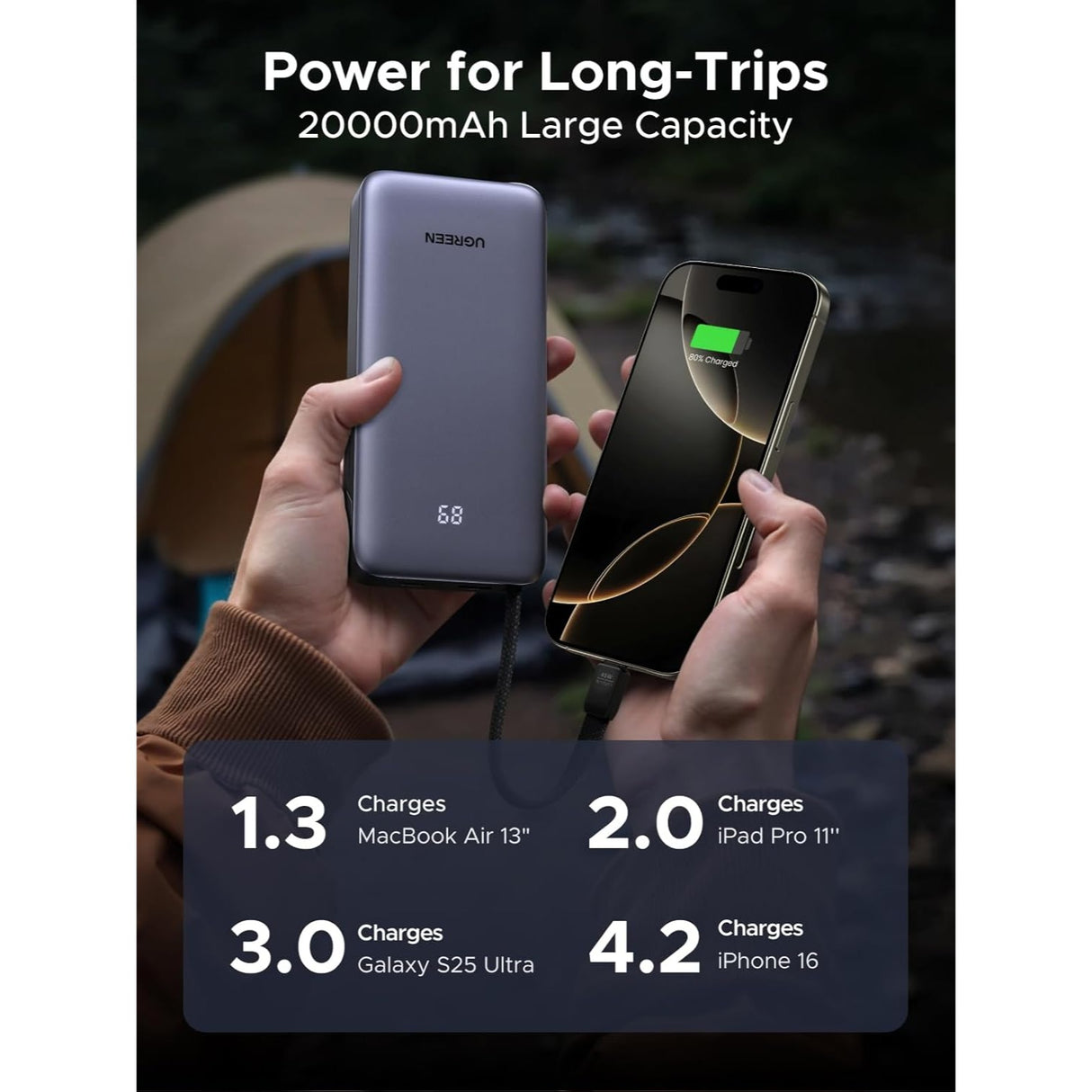 UGREEN Nexode Power Bank 20000mAh 45W con Cable Integrado