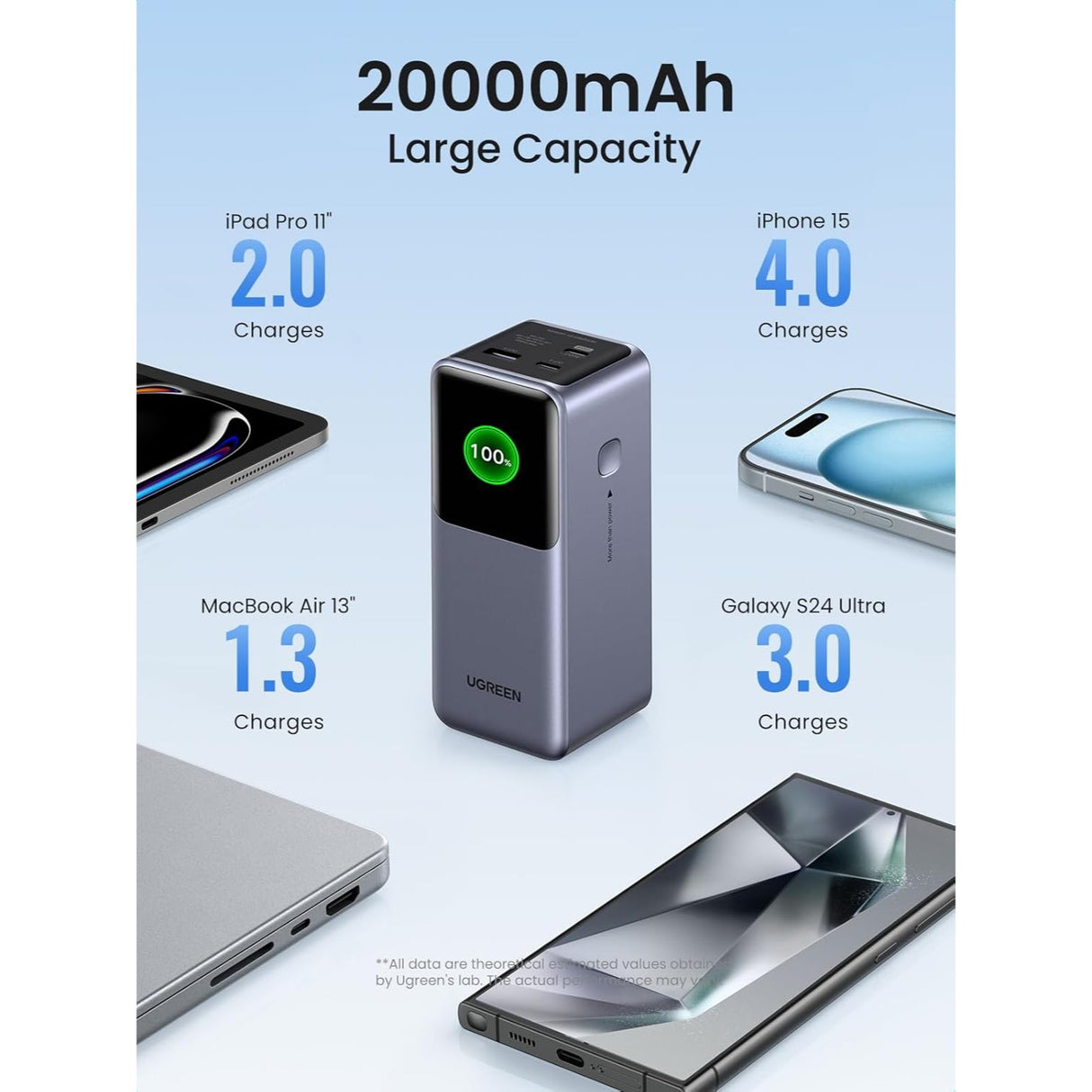 UGREEN Nexode Power Bank 20000mAh 130W con pantalla inteligente