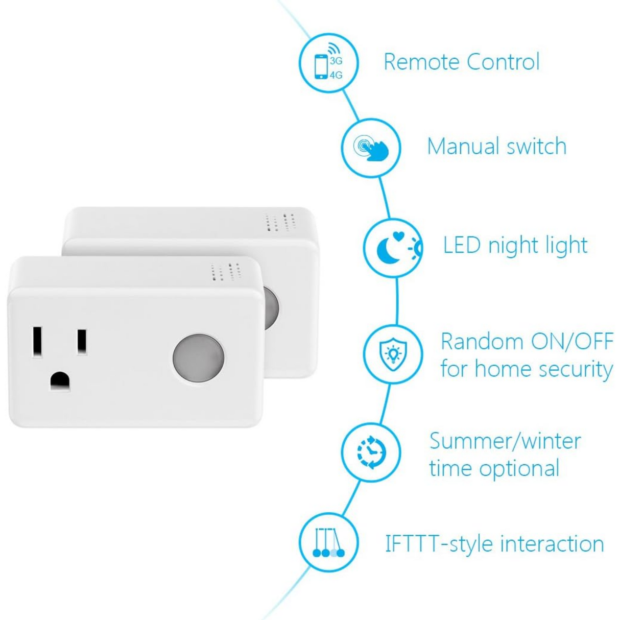 BroadLink Smart Wi-Fi Plug SP3S-US Tomacorriente Inteligente Alexa y Google