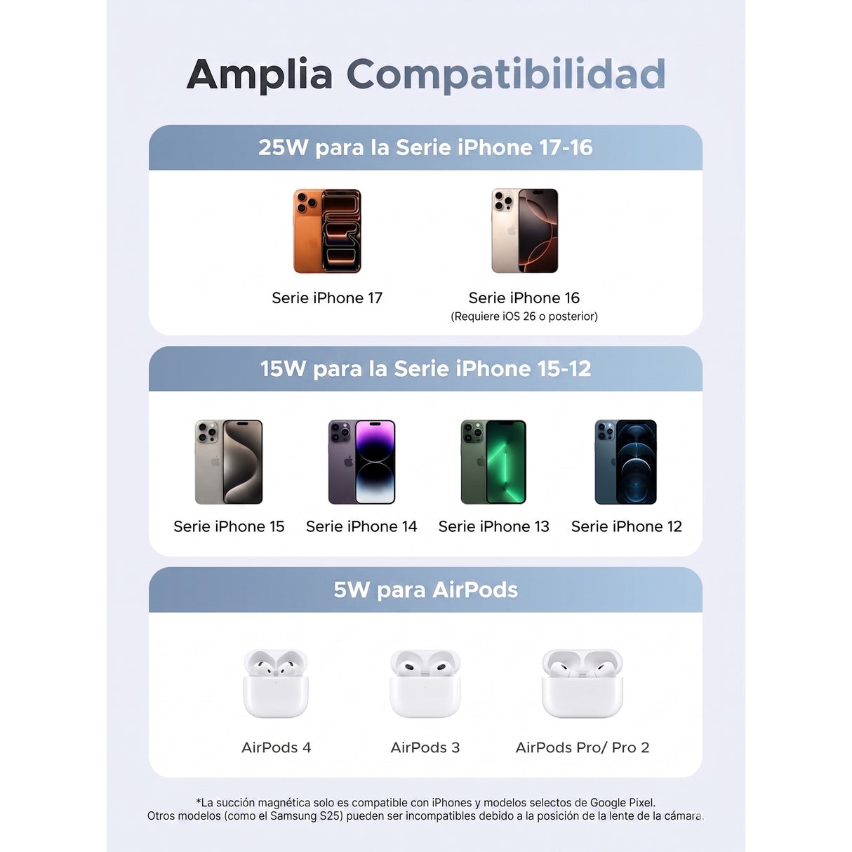 UGREEN Qi2 25W MagFlow 2 en 1 Cargador MagSafe Inalámbrico para iPhone 12 al 17 y AirPods