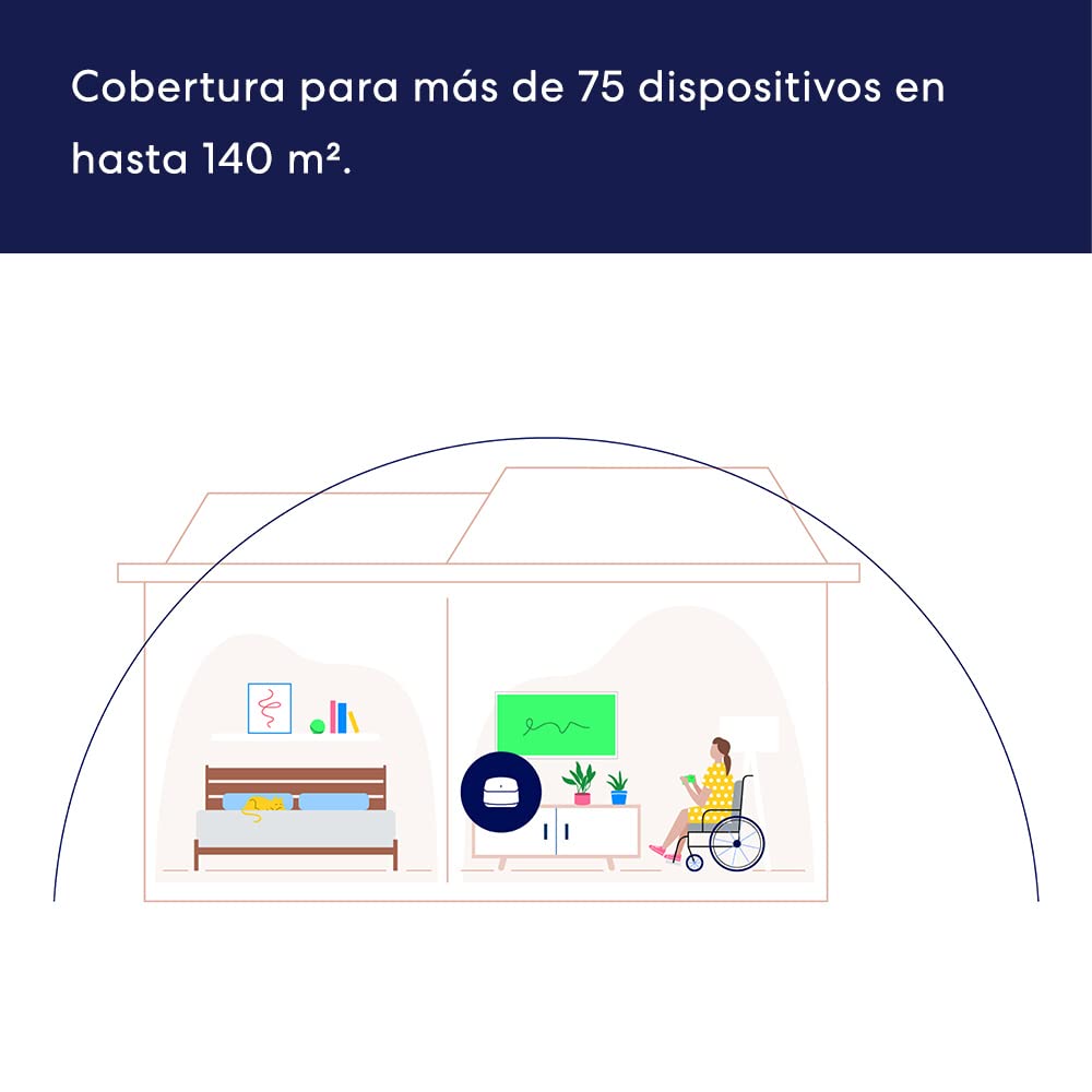 Amazon eero 6+ WiFi 6 en Malla Doble Banda | HUB Zigbee | Velocidades Gigabit | Soporta 75+ Dispositivos | Cobertura 140m2