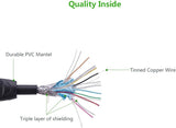 Cable HDMI UGREEN - calidad interna del cable