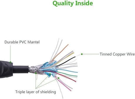 Cable HDMI UGREEN - calidad interna del cable