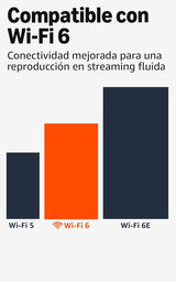 Amazon Fire TV Stick 4K Plus (Fire OS - Android), compatible con Wi-Fi 6, Dolby Vision/Atmos