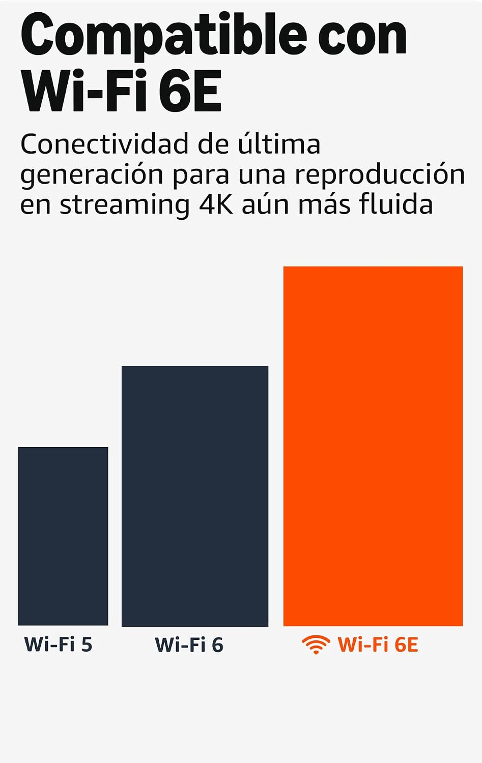 Amazon Fire TV Stick 4K Max (Fire OS - Android) | Dispositivo de streaming con Wi-Fi 6E y fondo ambiental