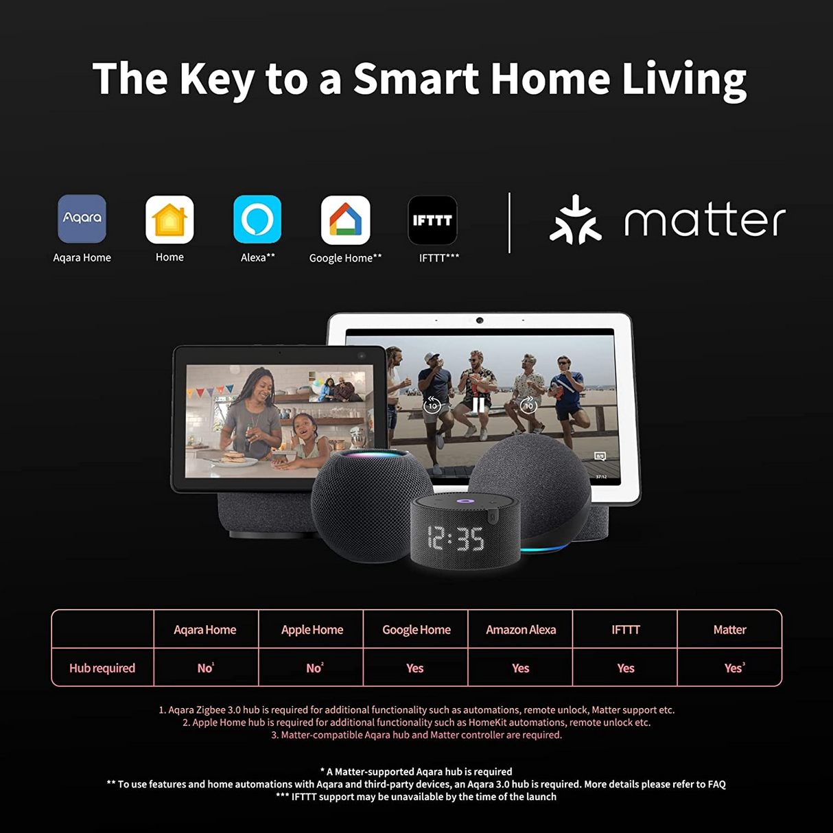 Aqara Smart Lock U100 Cerradura Apple Home Key, Teclado Táctil, Bluetooth, IP65 resistente a la intemperie, compatible con Alexa, Google, IFTTT, Matter