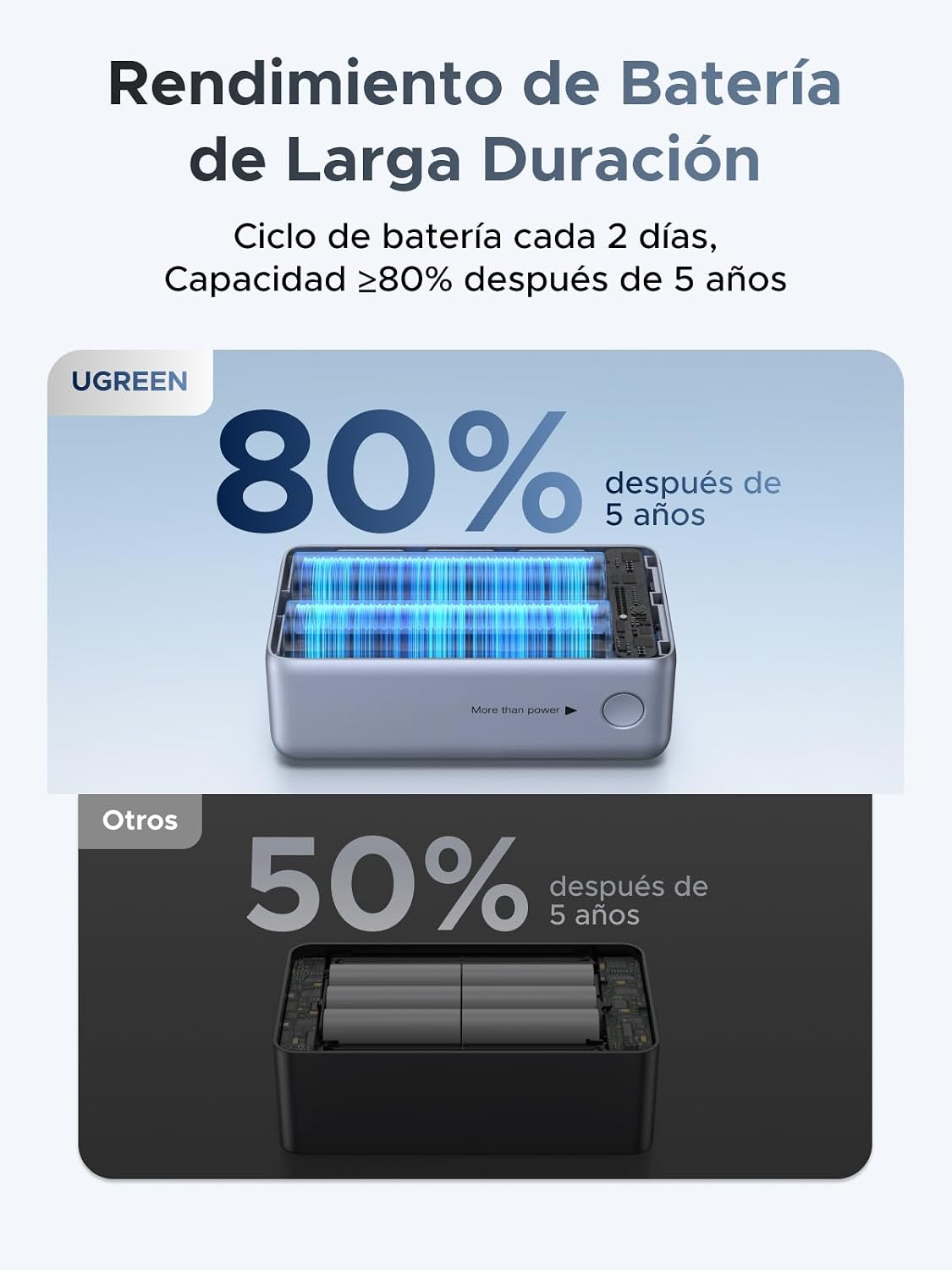 UGREEN Nexode Pro Power Bank 10,000mAh 45W con Cable USB-C Integrado