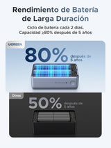 UGREEN Nexode Pro Power Bank 10,000mAh 45W con Cable USB-C Integrado