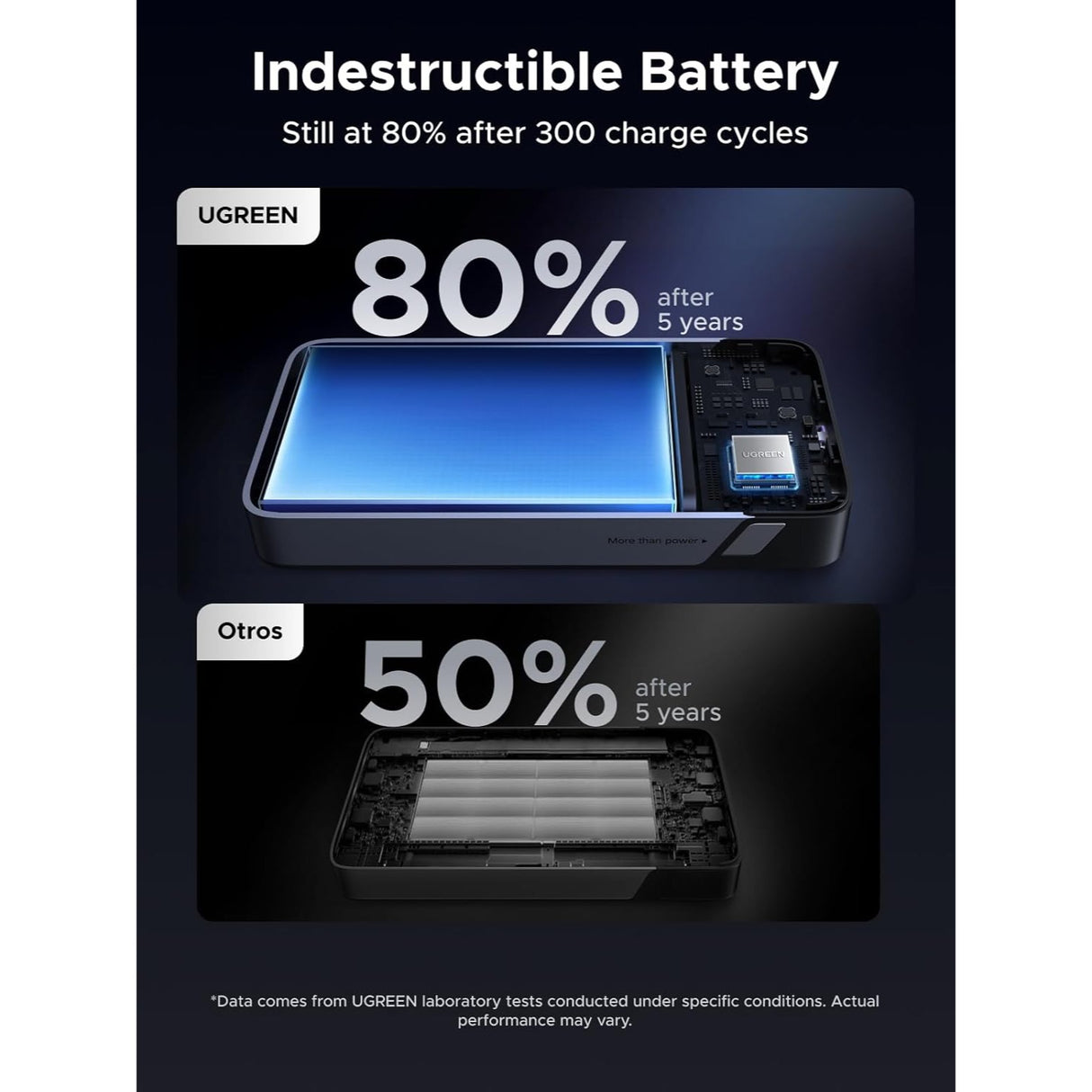 UGREEN Nexode Power Bank 20000mAh 45W con Cable Integrado