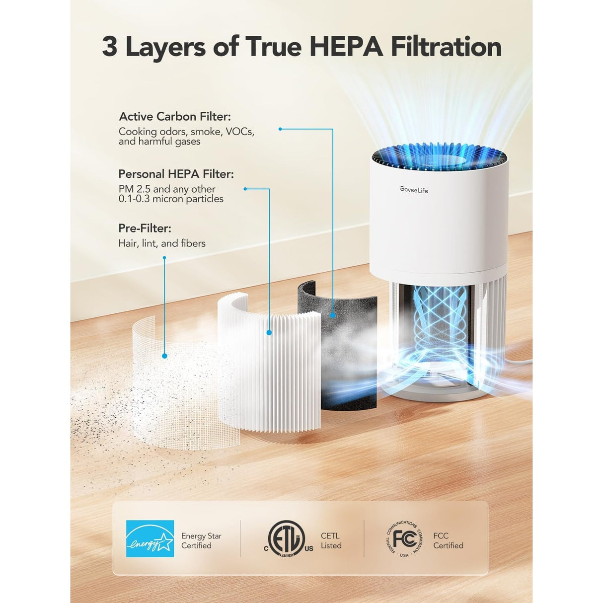 GoveeLife Mini Air Purifier HEPA Filtro de Aire Inteligente