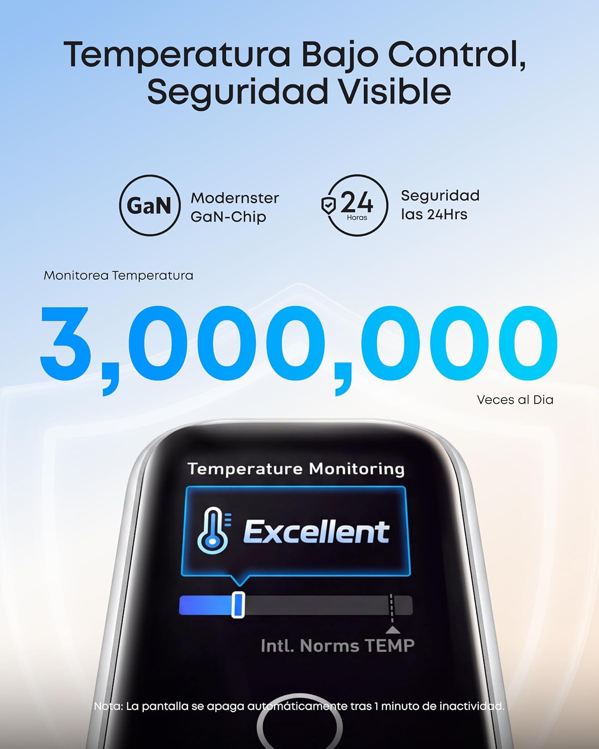 Anker Cargador GaN 140W USB-C 4 Puertos con Pantalla