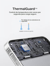 UGREEN MagFlow Air 5000mAh Power Bank MagSafe Qi2 15W Ultra Delgada para iPhone 18/17/16/15/14 Series