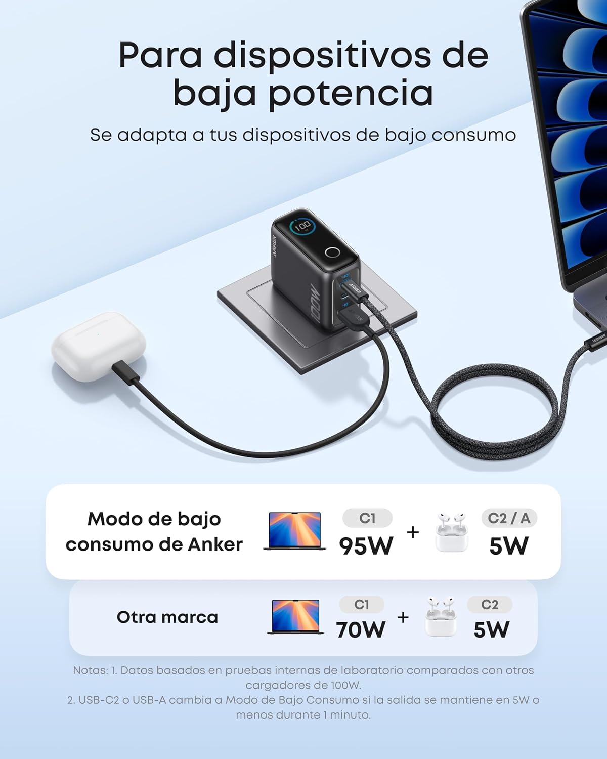 Anker Cargador 100W de 3 Puertos con Pantalla Inteligente