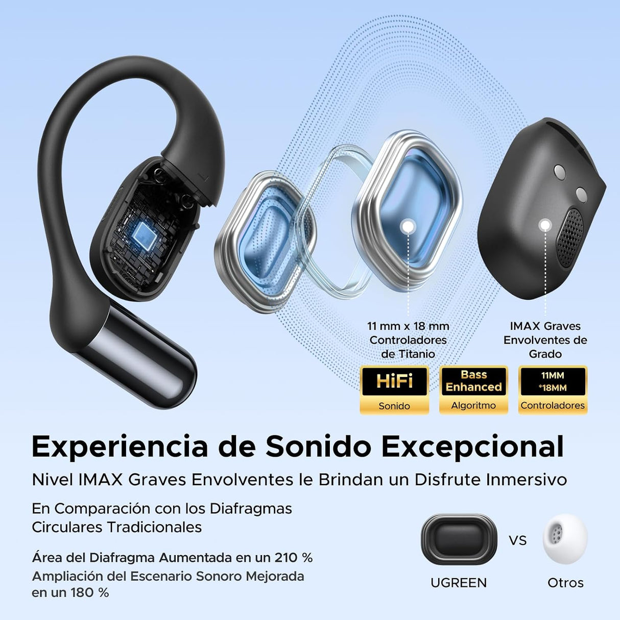 UGREEN Audífonos Open Ear WS213 - vista 3